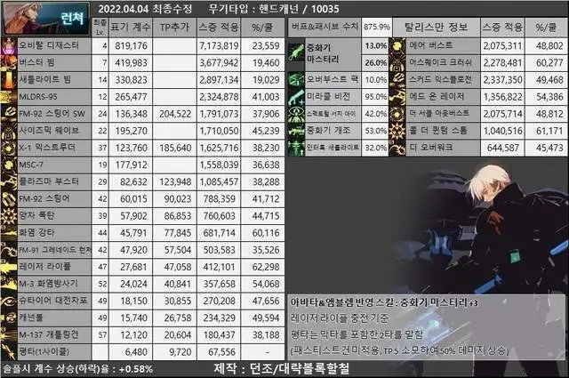 DNF：110怎么玩，韩服女鬼剑装备流派以及CP选择-游戏攻略礼包下载 安卓苹果手游排行榜 好游戏尽在春天手游网