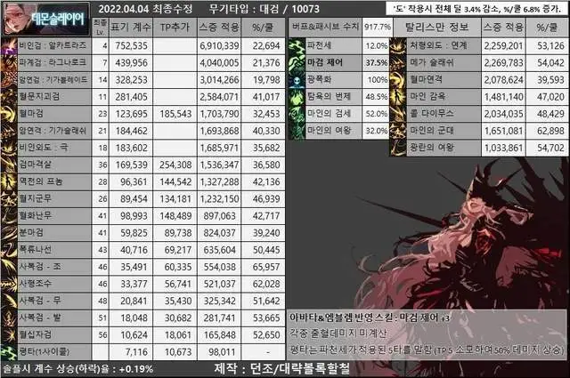 DNF：110怎么玩，韩服女鬼剑装备流派以及CP选择-游戏攻略礼包下载 安卓苹果手游排行榜 好游戏尽在春天手游网