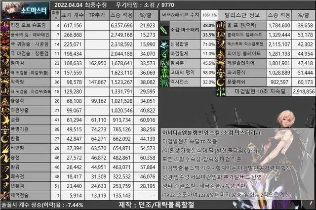 DNF：110怎么玩，韩服女鬼剑装备流派以及CP选择-游戏攻略礼包下载 安卓苹果手游排行榜 好游戏尽在春天手游网