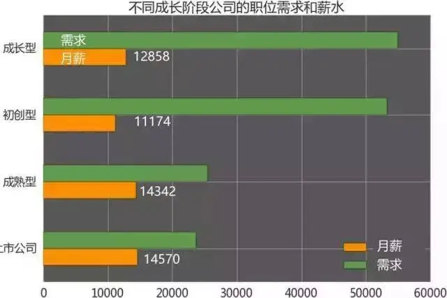 未来做什么最赚钱？必须要看的互联网行业薪酬分析(未来互联网可以干什么)
