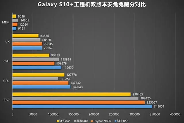 骁龙855跑分基本确定：比麒麟980高这么多，却不怎么吸引人-骁龙第一代芯片