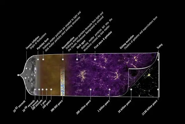 宇宙之外的恐怖世界（宇宙是怎么来的,谁创造了宇宙） 第6张