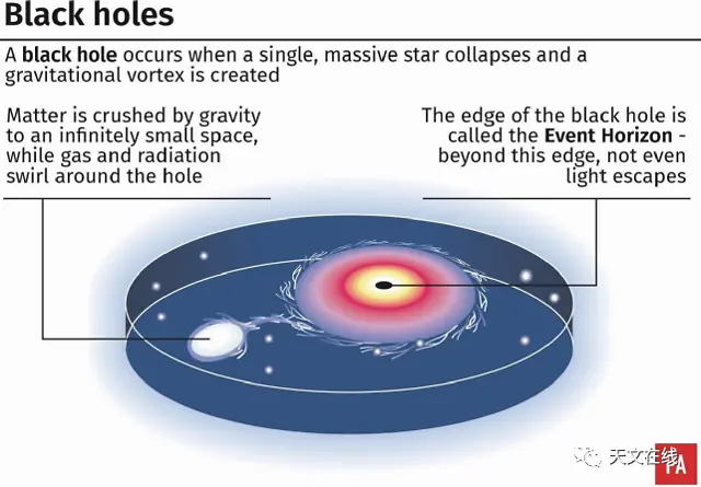 宇宙黑洞真实图片（宇宙黑洞图画） 第4张