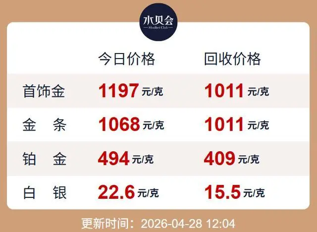 年轻人开始“囤银”，五一买银条还是银饰？24款产品大对比_https://www.izongheng.net_快讯_第8张