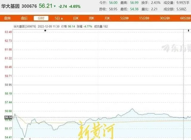 男子实名举报华大基因“核酸检测不准”：双方曾技术合作，已打4年舆论战