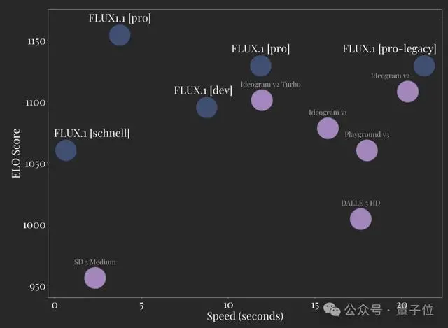 最新AI生图模型Flux1.1刷屏！添加单反相机文件名获得超写实图像