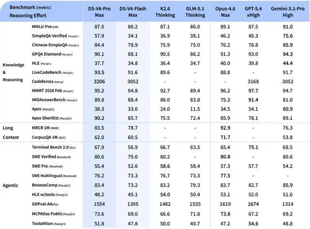 刷屏！DeepSeek V4成本暴降73%，梁文锋联手华为寒武纪，源神归位全体起立