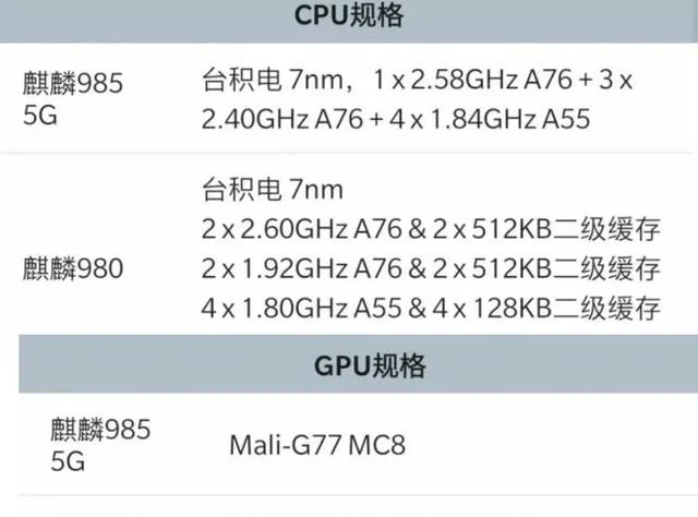 华为麒麟985发布，这颗芯片性能怎么？相当于麒麟980换上了5G基带-华为麒麟985性能