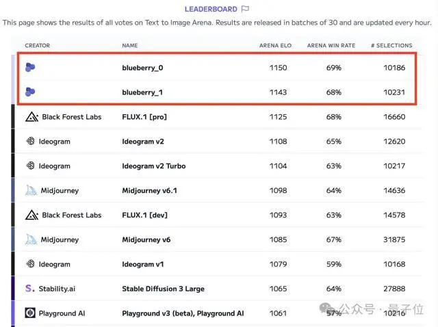 最新AI生图模型Flux1.1刷屏！添加单反相机文件名获得超写实图像