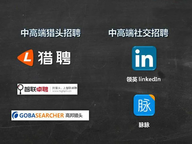 招聘网站哪个比较靠谱?这些网站找工作月薪上万（招聘网站哪家好）