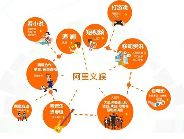 哔哩哔哩，中国互联网情场高手（bibibi哔哩哔哩官网搜索）