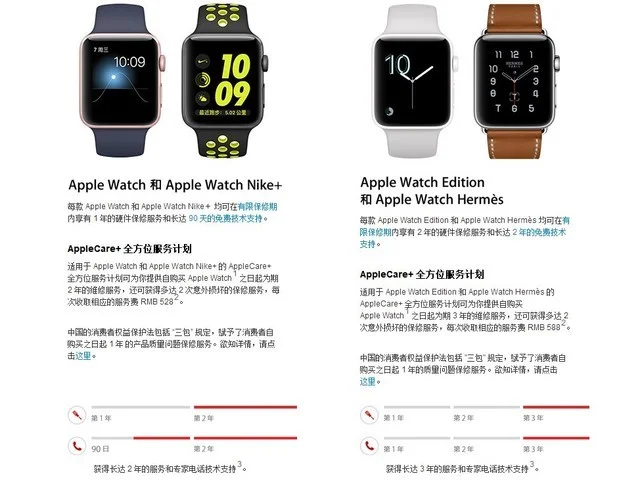 苹果全家桶AppleCare大揭秘 教你省钱办大事-苹果全家桶包括什么设备