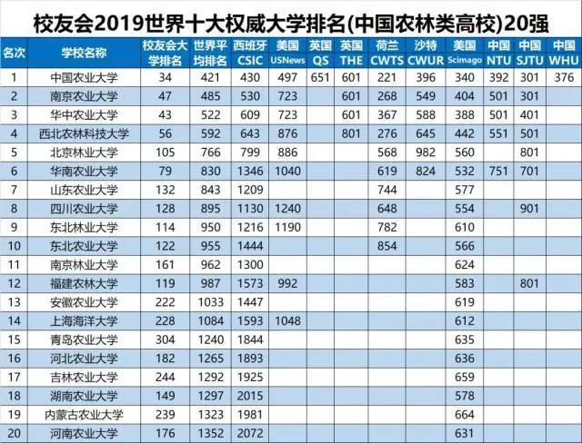 中国各类型大学排名发布！综合类、理工类、师范类各谁排第1?-中国大学排名综合类