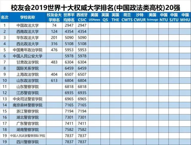 中国各类型大学排名发布！综合类、理工类、师范类各谁排第1?-中国大学排名综合类