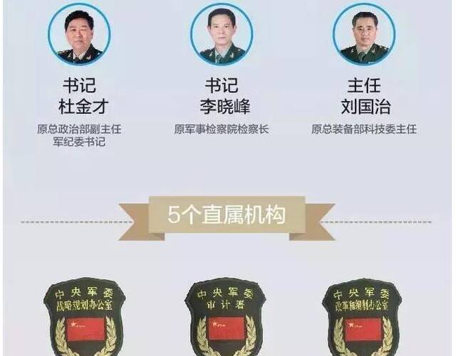 军委机关15个职能部门主官亮相