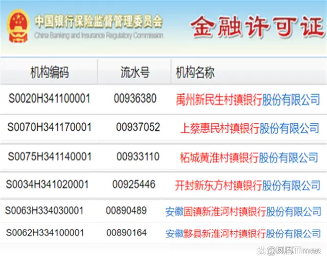 取不出钱的60天:有人失明、有人痛哭、有人放弃了病危的母亲(河南村镇银行) 14 此次涉事的6家河南、安徽村镇银行金融许可证编号。来源:中国银保监会官网