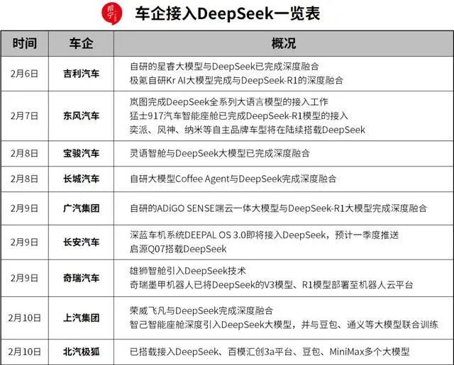 人车对话更快更主动：中国车企迎来“DeepSeek时刻”