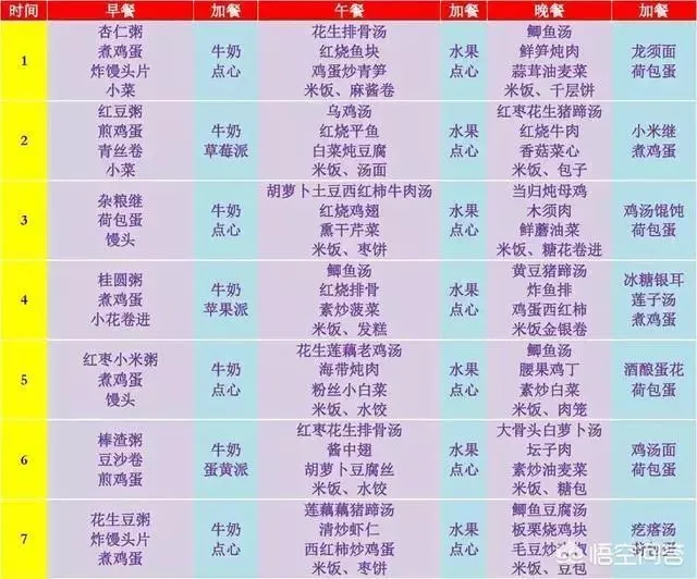 如何做月子餐, 坐月子30天的食谱!-月子餐怎么做好吃又有营养