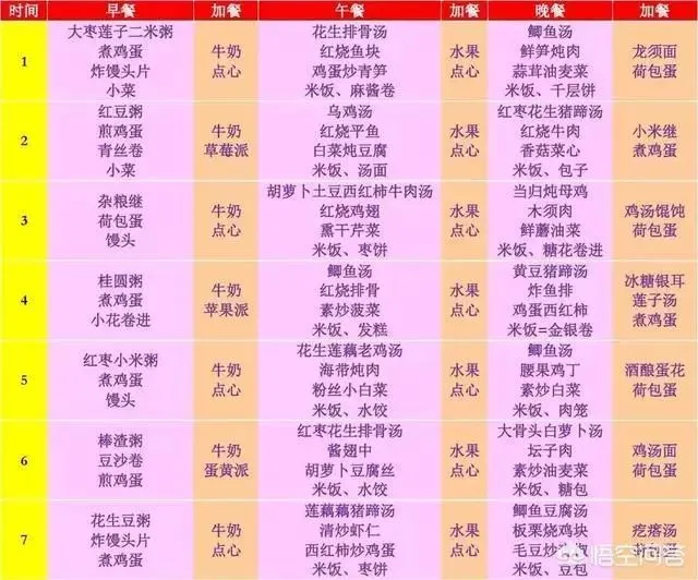 如何做月子餐, 坐月子30天的食谱!-月子餐怎么做好吃又有营养