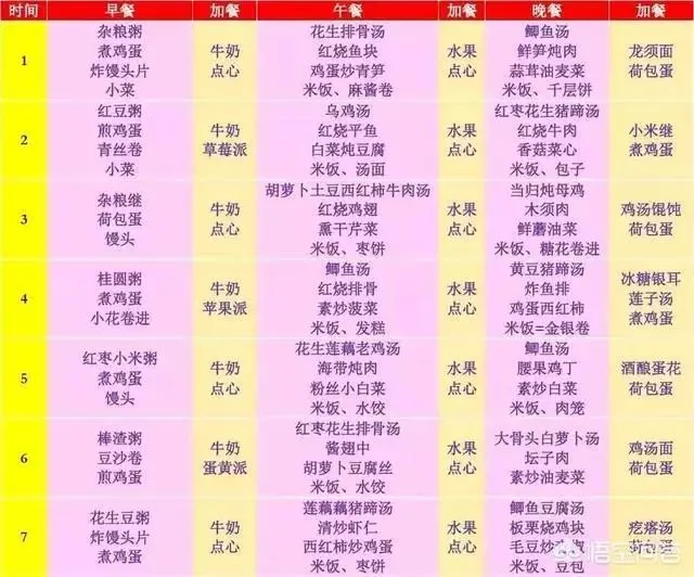 如何做月子餐, 坐月子30天的食谱!-月子餐怎么做好吃又有营养