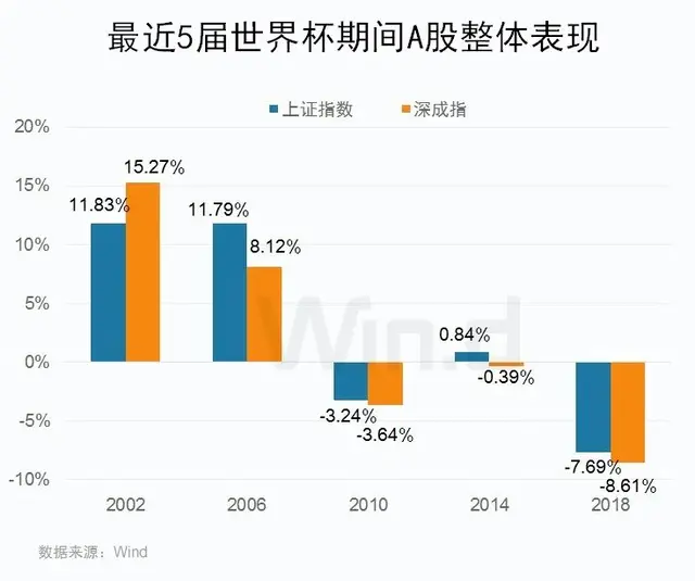 世界杯A股也参赛？投资主线曝光3