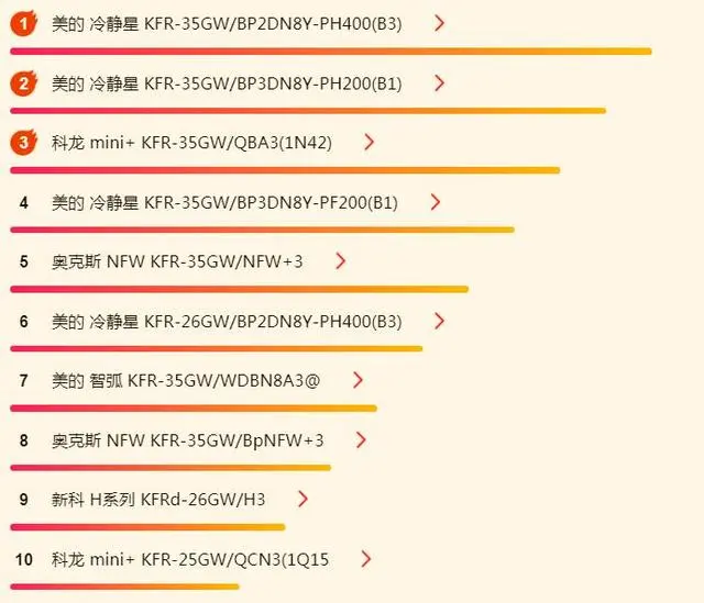 苏宁618空调榜单：1.5匹挂机最抢手，格力是否能逆转美的？-苏宁空调报价单
