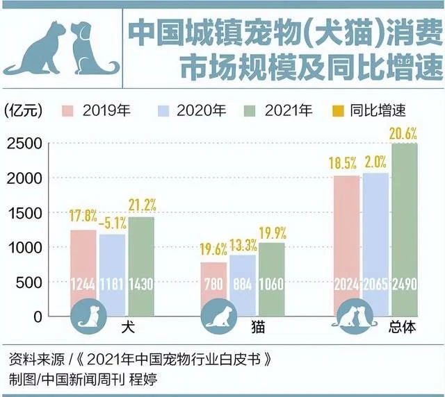 猫粮也被“卡脖子”？中国品牌何时争口气