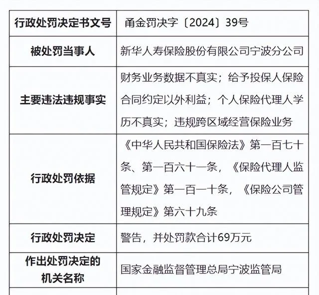 图源:国家金融监管总局宁波监管局官网