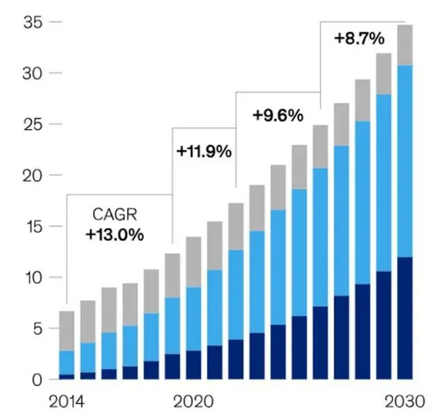 美国数据中心用电量增长（千兆瓦）