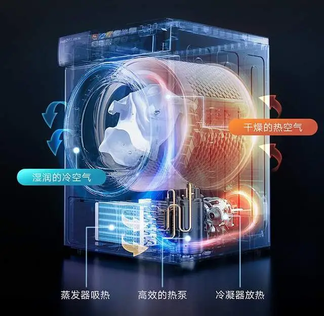 这都可以（有没有热泵型烘干的洗衣机）烘衣机 洗烘一体，(图5)