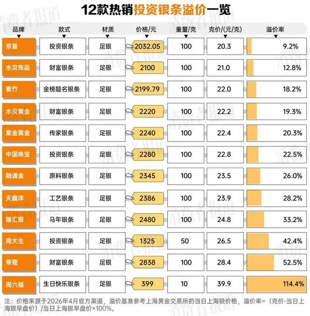 年轻人开始“囤银”，五一买银条还是银饰？24款产品大对比_https://www.izongheng.net_快讯_第4张