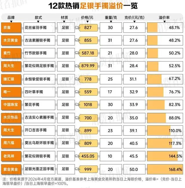 年轻人开始“囤银”，五一买银条还是银饰？24款产品大对比_https://www.izongheng.net_快讯_第5张