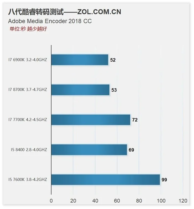 多线程表现再下一城实测八代酷睿效率提升插图6