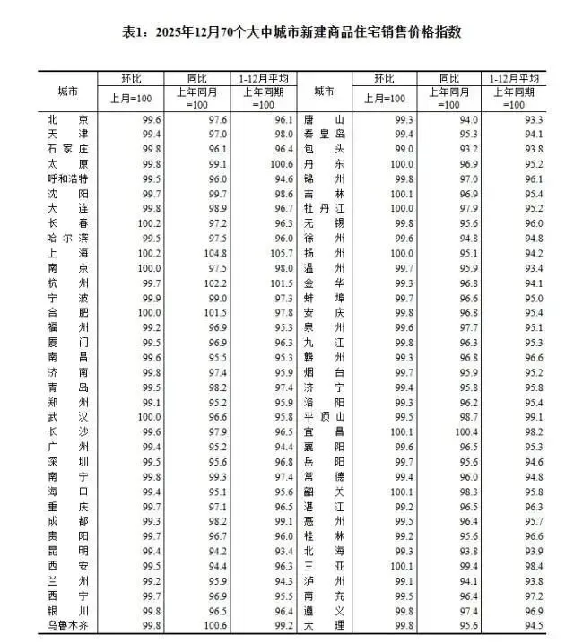 全国第一个房价大涨的城市，出现了_https://www.izongheng.net_商业地产_第2张