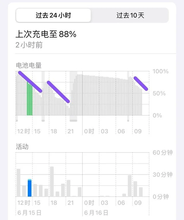 iOS17首发体验 这些Bug找齐了