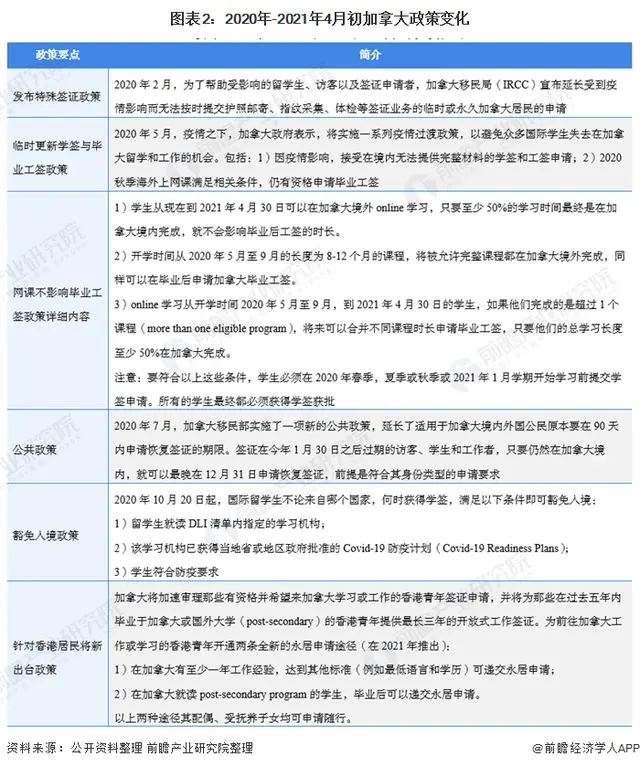 全程干货（2020年加拿大留学情况如何）2020年加拿大留学情况怎样，(图3)