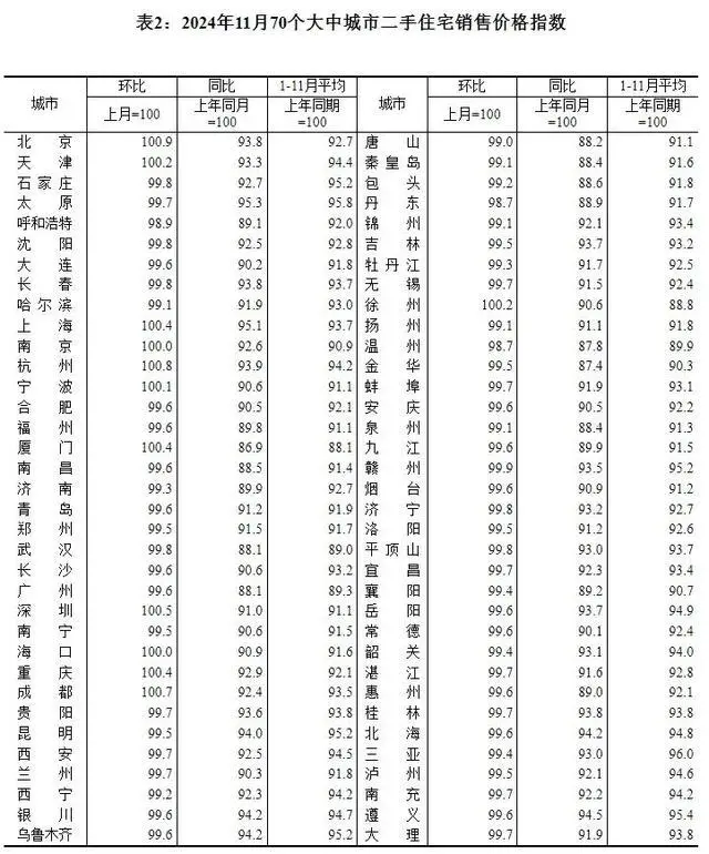 图片来源：国家统计局