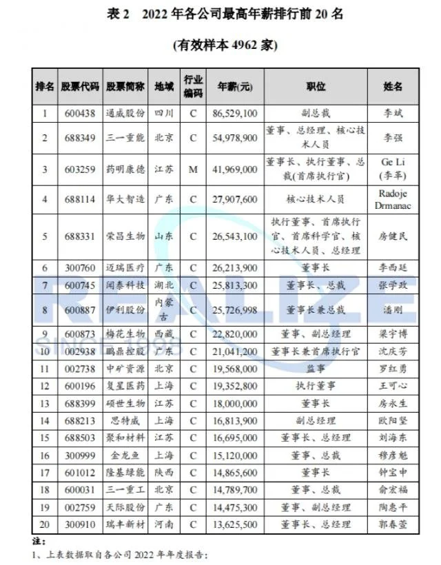 财经媒体聚焦：2023年5月29日-30日金融市场动态追踪