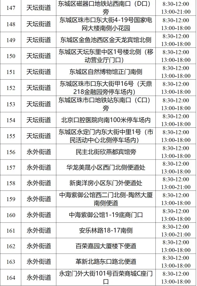 北京三区公布最新社会面核酸采样点位、开放时间
