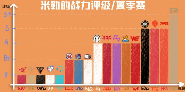 英雄联盟夏季赛开启！IG让一追二拿下开门红-游戏攻略礼包下载 安卓苹果手游排行榜 好游戏尽在春天手游网