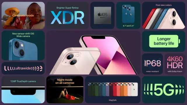 iPhone13怎么买？喜欢小买mini，最值得买是iPhone13Pro-如何买苹果13最划算