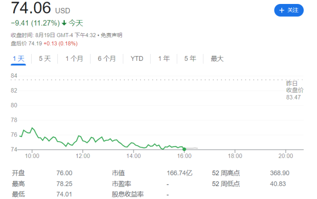 加密貨幣全線重挫 比特幣、以太幣跌超9％2