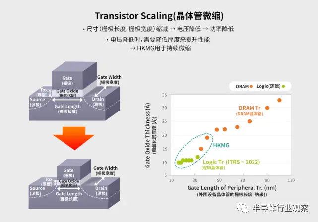 Transistor Scaling(晶体管微缩)