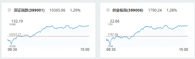 ​巨·大盘｜券商开启A股新时代 股市优等生将走长牛行情？