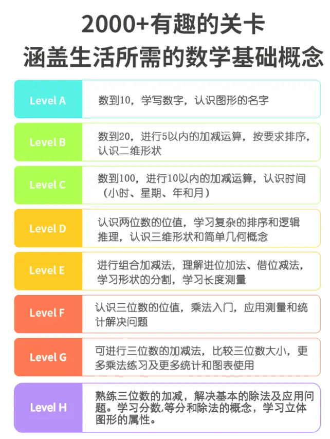 都都思维App五一假期免费开放，助力孩子培养三大核心数学力