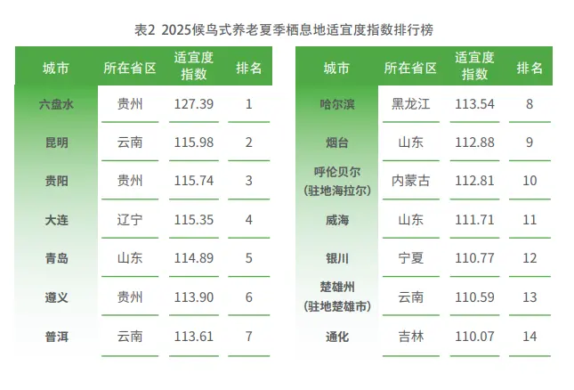 反向迁徙,东北开始“抢”老人了_快讯_第4张_纵横网 反向迁徙,东北开始“抢”老人了_https://www.izongheng.net_快讯_第4张