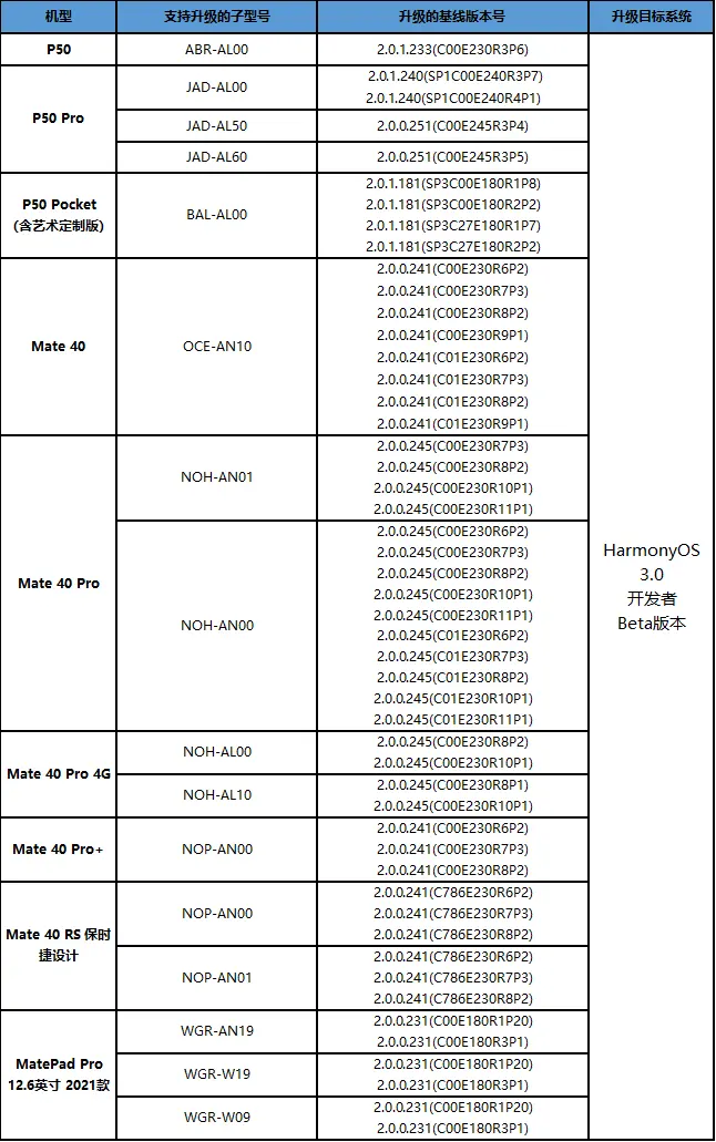 20220615-090909(WeLinkPC).png