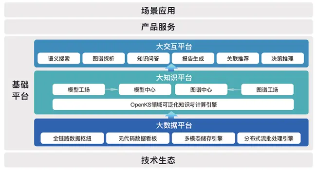 CCAI宁波中心发布全国首个产业链大模型iChainGPT及数智化应用成果