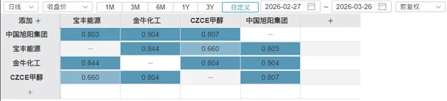 中国旭阳集团机构疯狂追逐的“璞玉浑金”_https://www.izongheng.net_快讯_第8张