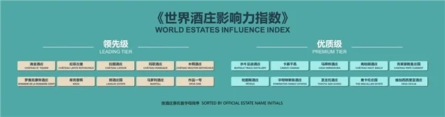 中国酒庄，世界领先！郎酒庄园“质量认证体系”解读
